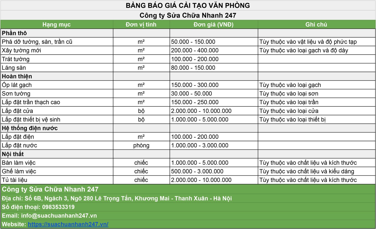 Báo giá cải tạo văn phòng Báo giá cải tạo văn phòng