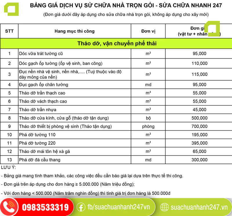 Báo giá sửa nhà quận Cầu Giấy