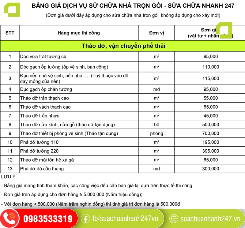 chi phí cơi nới nhà chi phí cơi nới nhà