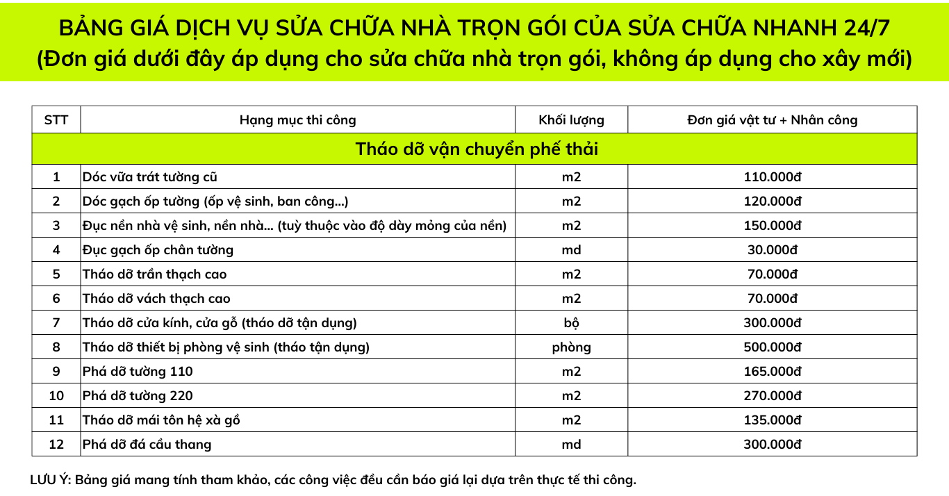 sửa nhà trọn gói