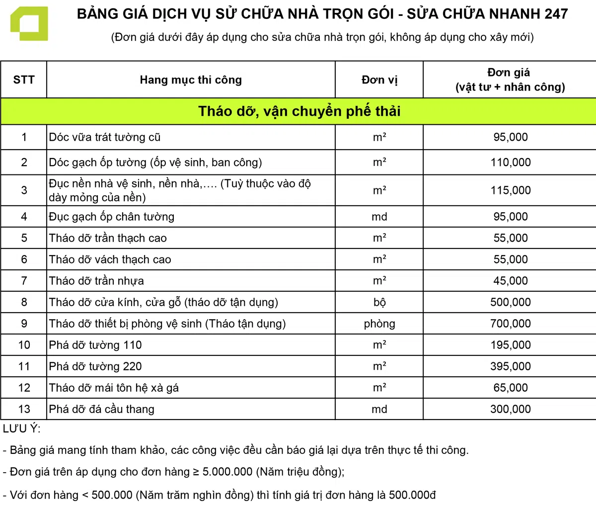 báo giá sửa nhà Thanh Xuân