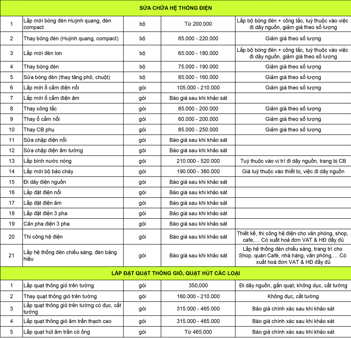 chi phí sửa chữa chung cư
