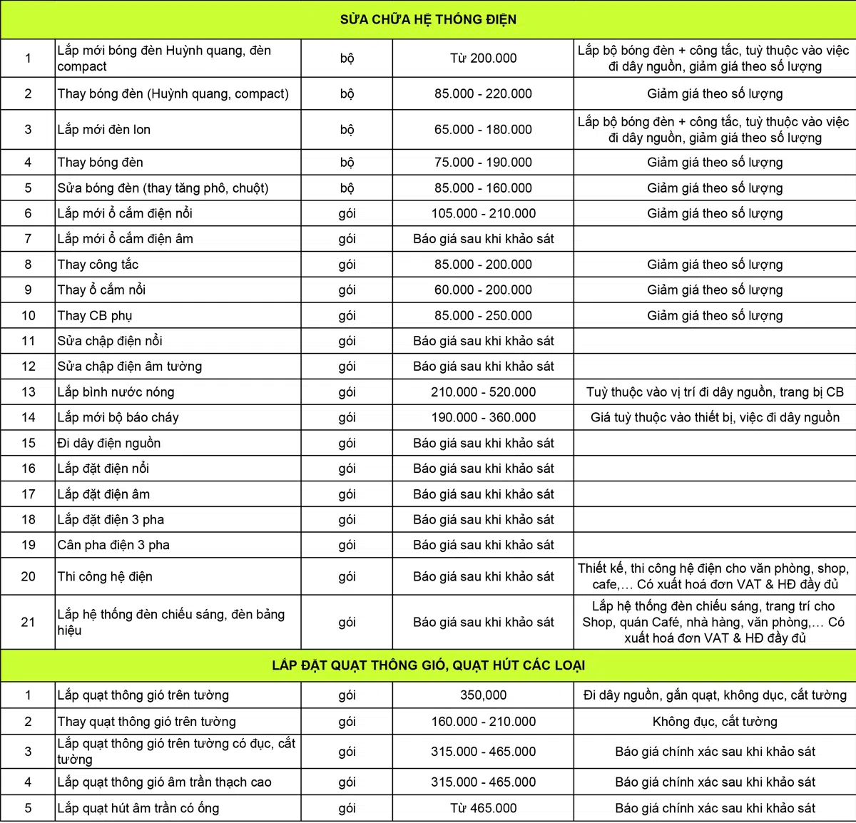 Giá sửa nhà tại Thanh Xuân là bao nhiêu?