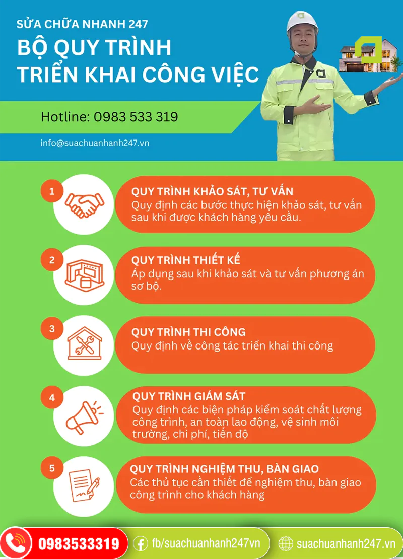 thiết kế nội thất nhà Hà Đông thiết kế nội thất nhà Hà Đông