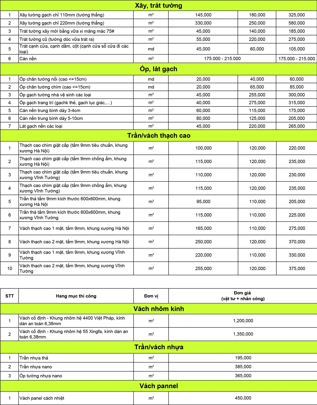 giá cả sửa nhà Thanh Xuân